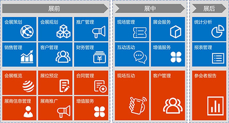 智慧會(huì)展 數(shù)字化賦能會(huì)展服務(wù)的新模式