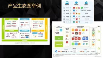 產(chǎn)品創(chuàng)新輕咨詢 敏捷賦能，精準破局