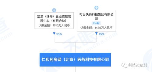 叮當快藥投資藥房網持股45%，仁和藥業退出藥品互聯網信息服務行業
