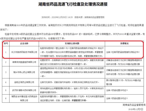 湖南飛檢曝光6藥企嚴重違反GSP規(guī)定，爾康制藥旗下公司及藥品互聯(lián)網(wǎng)信息服務在列