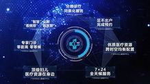 廣州市婦女兒童醫(yī)療中心開啟互聯(lián)網(wǎng)醫(yī)療服務與藥品互聯(lián)網(wǎng)信息服務新篇章